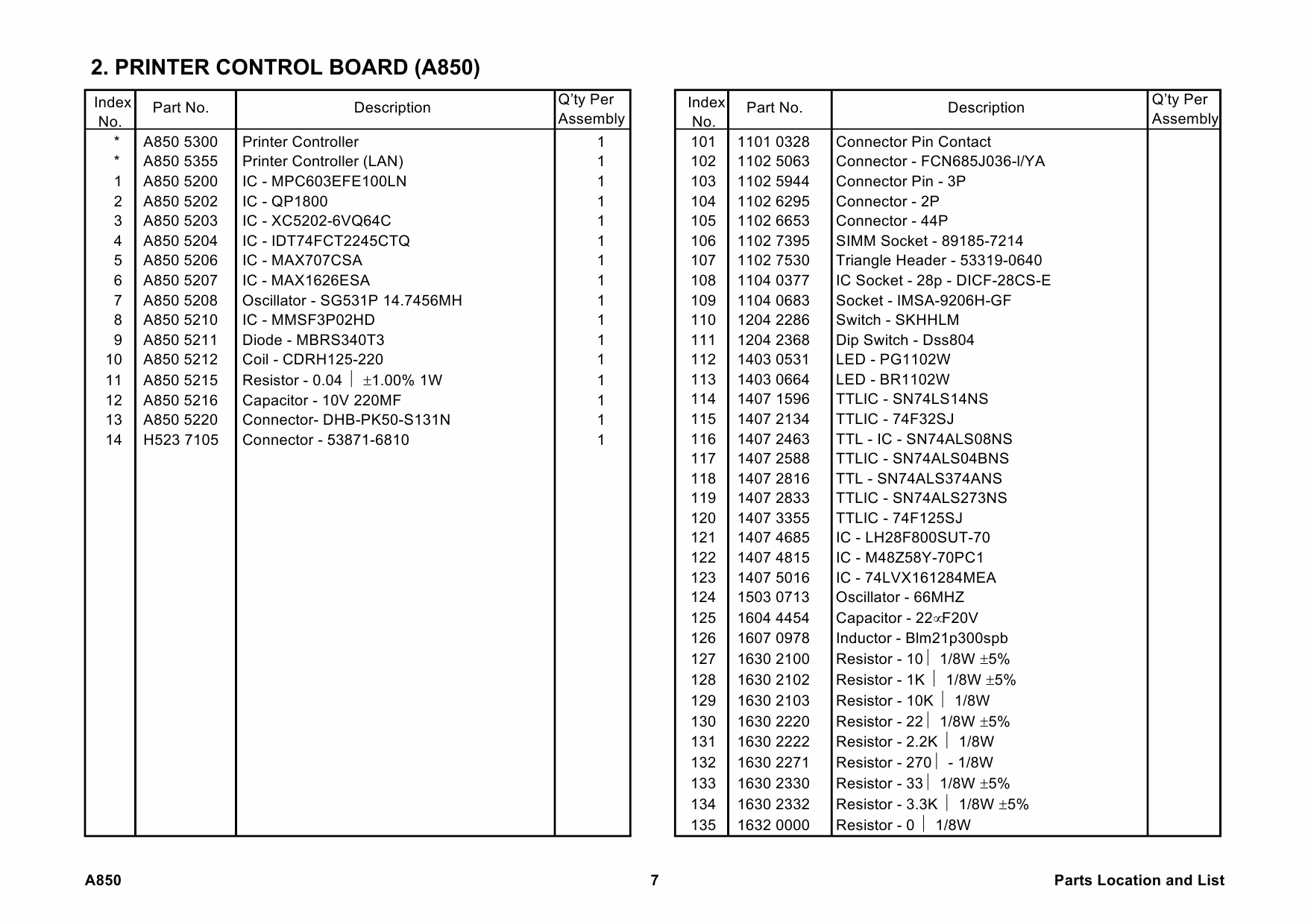 RICOH Options A850 PRINTER-CONTROLLER-UNIT Parts Catalog PDF download-4